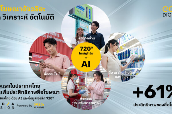 “เอ้ก ดิจิทัล” เปิดแนวคิด “Everyday Touchpoint Attention to Conversion” สร้างโอกาสทางธุรกิจให้แบรนด์ผ่าน “รีเทลมีเดียเน็ตเวิร์ก” ที่ครอบคลุมทั่วประเทศ