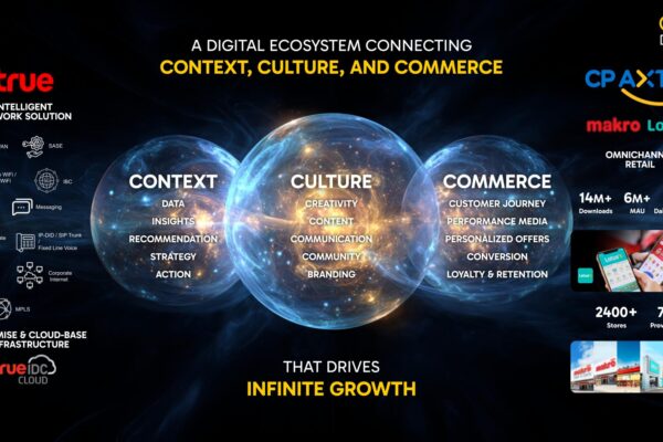 “เอ้ก ดิจิทัล” เปิดเวทีเสวนา “EGG Digital Nexus: The Fusion Frontier” สุดยิ่งใหญ่  ผนึกกำลังพันธมิตรชั้นนำ ขับเคลื่อน AI Transformation สู่การเติบโตที่ไร้ขีดจำกัดในยุค AI First